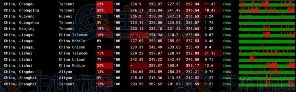 InterServer 美国 VPS 新泽西机房综合测评