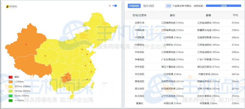 InterServer 美国 VPS 新泽西机房综合测评